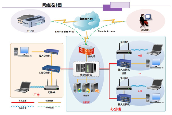 弱電工程案例